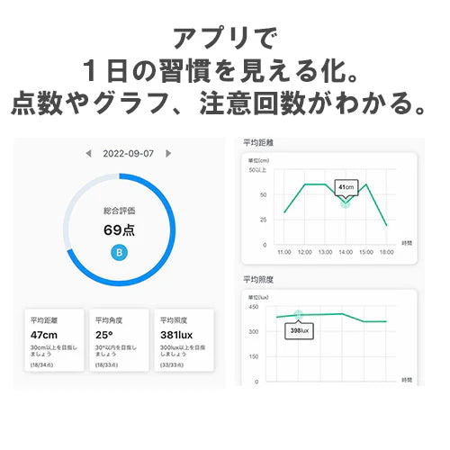 アイケアークリップ｜子どもの近視進行抑制と姿勢改善