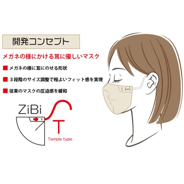 ZiBiマスク（セット）メガネのようにかけるだけ　ピアスやイヤリングにマスクが引っかからない、あのマスクによる締め付けがない　花粉症に